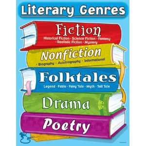  Chart Literary Genres