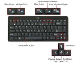 Asus 90 XB0E00KM00030 Wireless EEE Keyboard & Mouse Set  