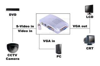 CCTV Composite Video AV to VGA Converter BNC to VGA  
