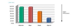 Web Server Responsiveness(2) (1,000x requests)