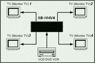 Brand AV Audio Video RCA Amplifier Splitter 4 Out 1 In  