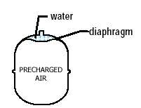 cold system   water pressure  air pressure in tank