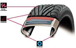 Tire Tech Information   Bridgestones UNI T Technology