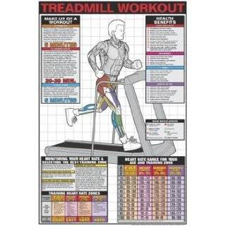 Treadmill Workout 24 X 36 Laminated Chart