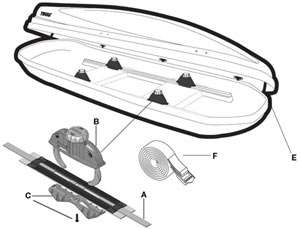 Schematic of the mounting parts and procedure of the Thule Atlantis 