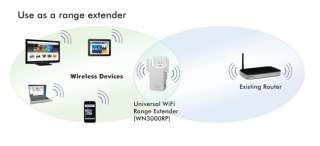  Netgear Universal WN3000RP Wi Fi Range Extender 