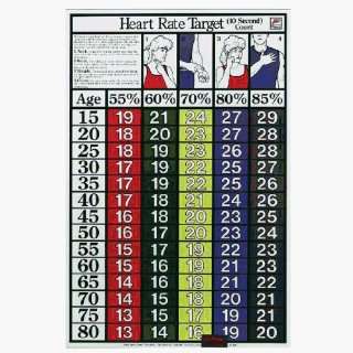 Clinical Furniture Mat Tables Heart Rate Chart  Sports 