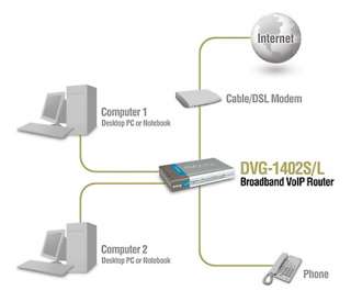 Link DVG 1402S/L 10/100 Mbps 4 Port Lingo Server Broadband VolP 