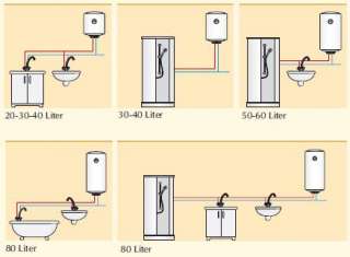 Elektro Warmwasserspeicher Boiler 20 30 40 50 60 80 L  