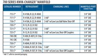 Imperial 700 Series Kwik Charger Manifold Mfg715 CC NEW  