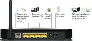 Netgear Recertified N150 (DGN1000) Wireless ADSL2+ Modem Router 
