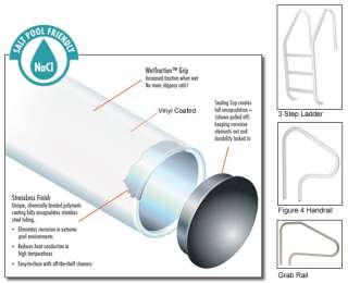 Salt Resistant Inground Swimming Pool Hand Rail with Anchors & Eschut 