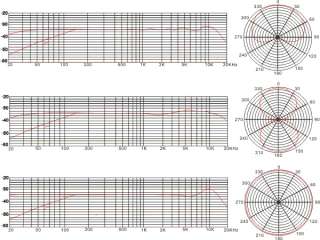 Frequency Response diagrams